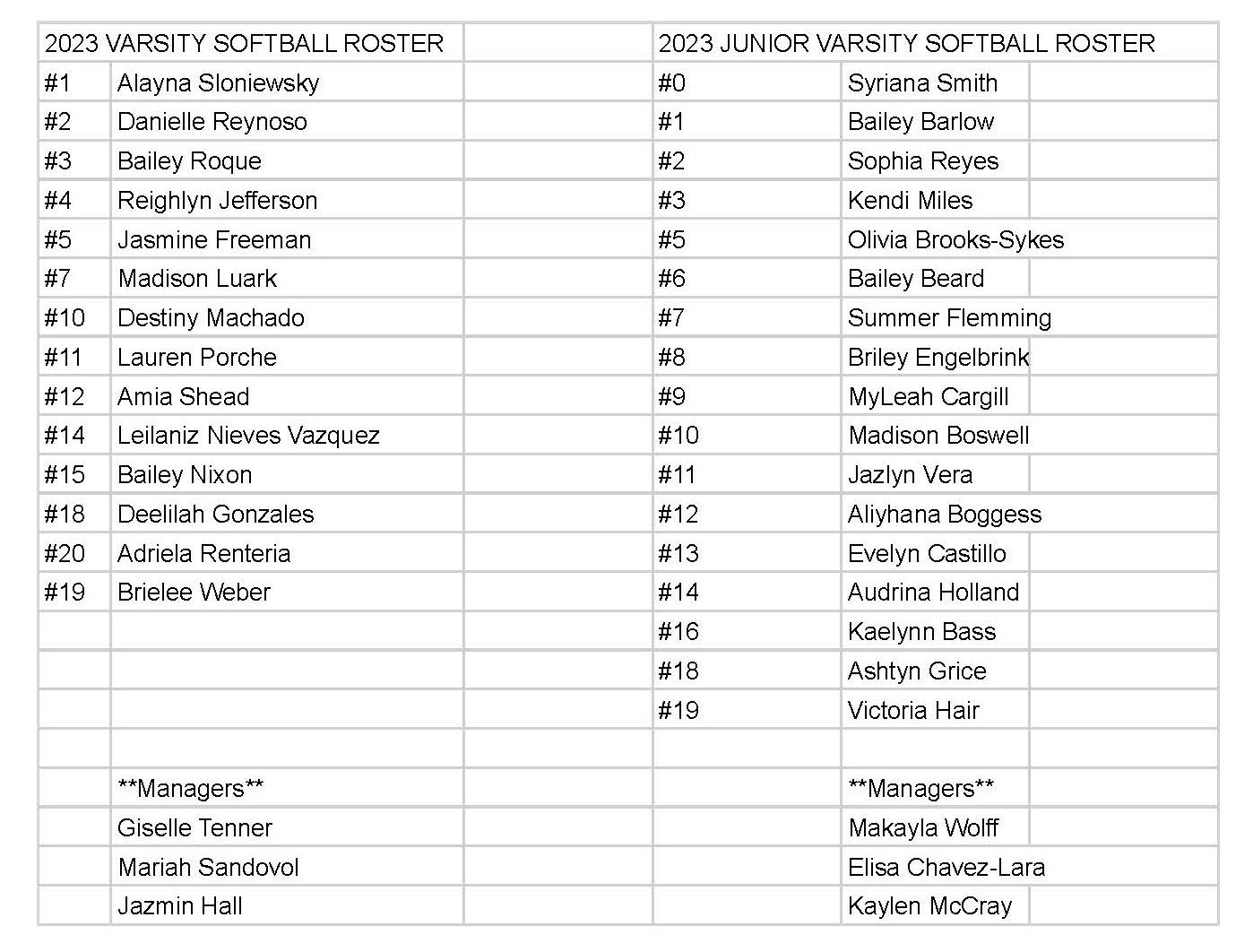 2023 Rosters